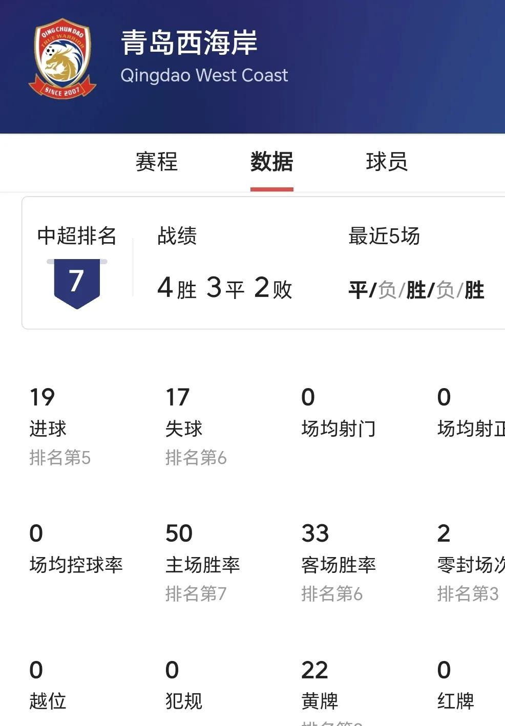强势实力展现,球队稳坐积分榜首的简单介绍 强势实力展现,球队稳坐积分榜首的简单介绍