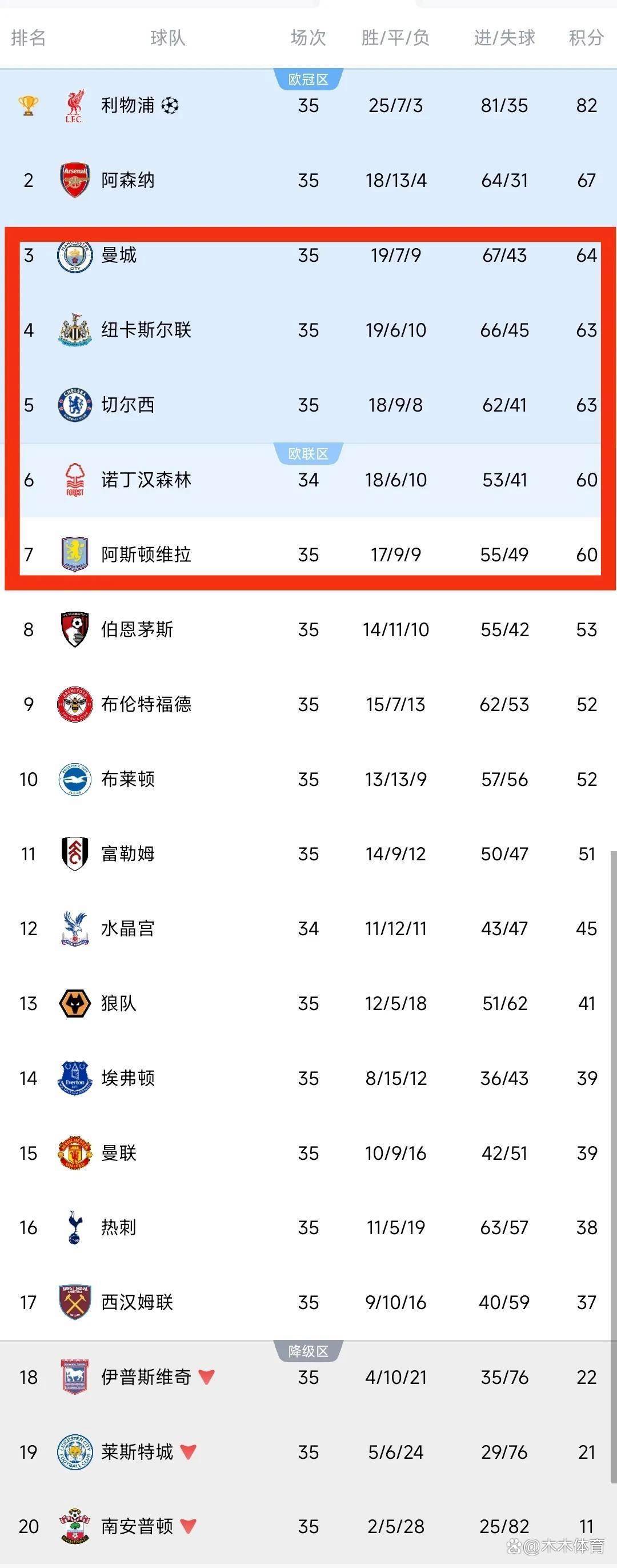 利物浦主场失利,积分榜上遭遇逆转的简单介绍 利物浦主场失利,积分榜上遭遇逆转的简单介绍