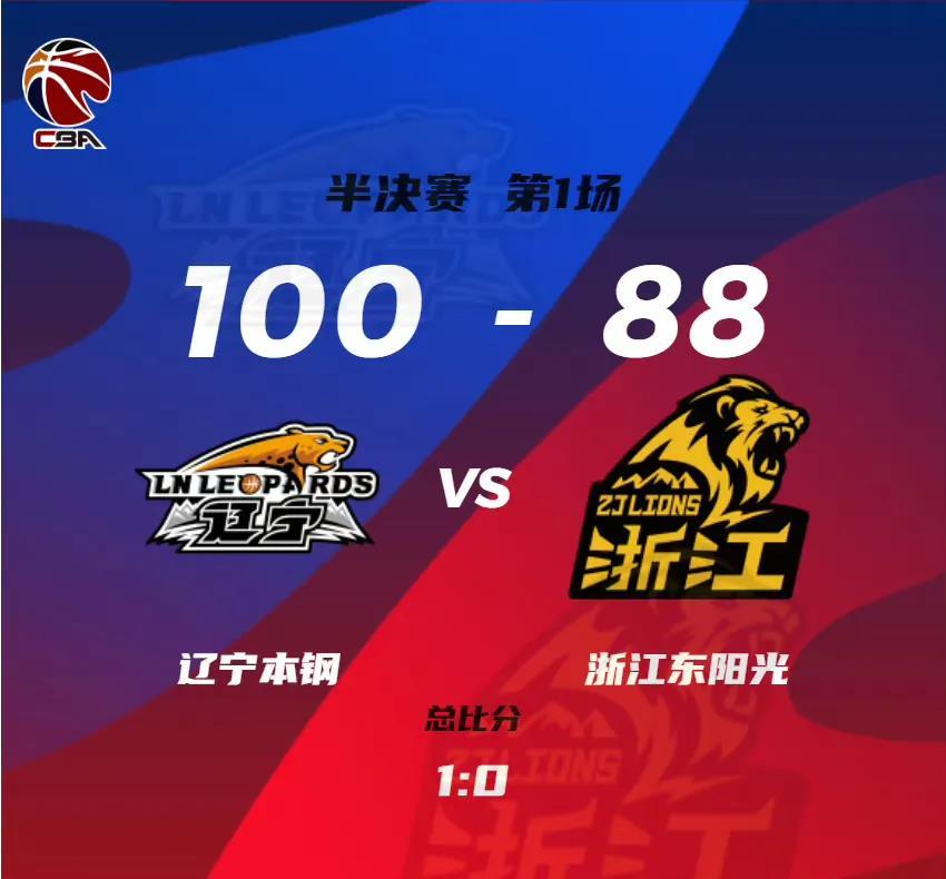 包含辽宁队战胜上海,获得了本赛季的首胜的词条 包含辽宁队战胜上海,获得了本赛季的首胜的词条